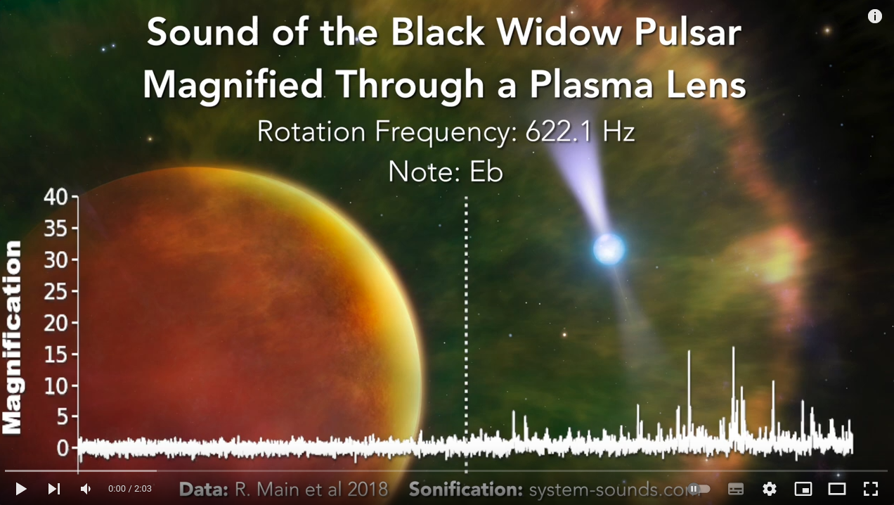 SystemSounds B1957+20 Audio